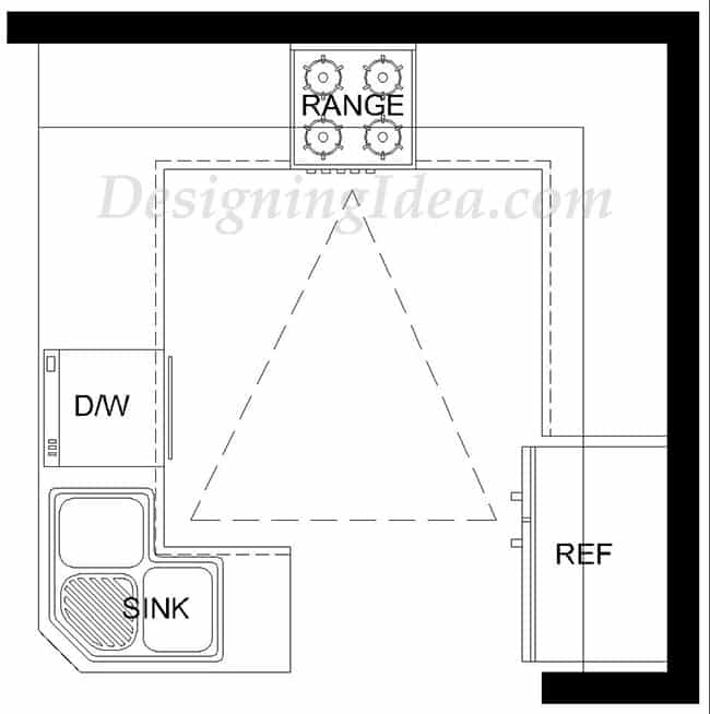 g shaped kitchen layout